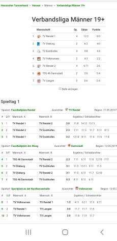 Die Tabelle und die einzelnen Ergebnisse des Doppelspieltages (auch zu finden unter: www.faustball.de)